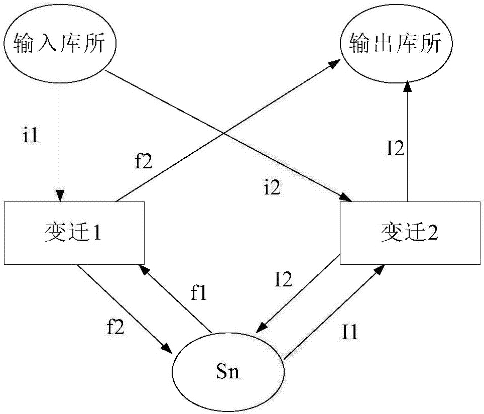 Hot standby control logic safety analysis method for safety computer platform