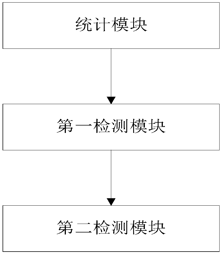 Video image color cast detection device and method