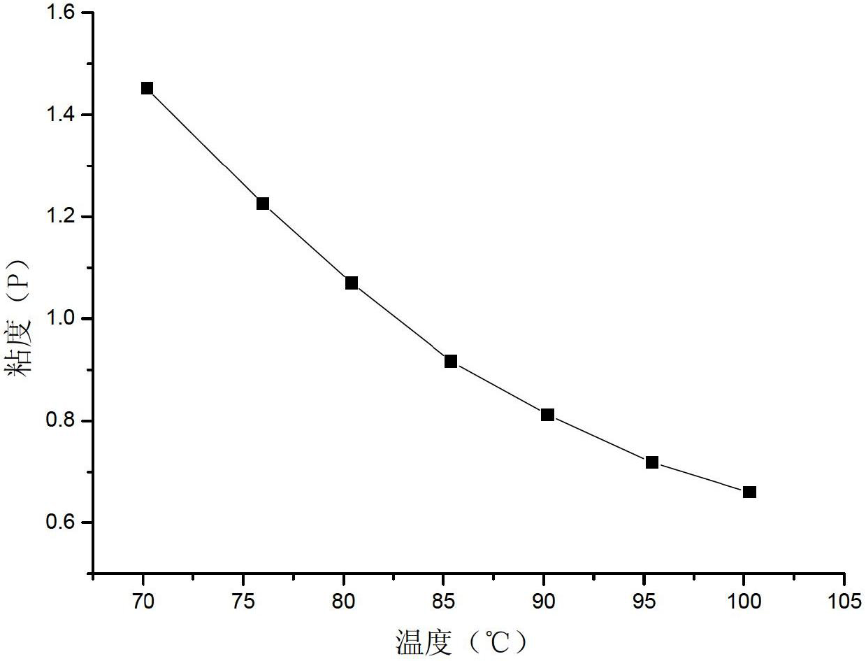 Self-lubricating polyimide wire enamel and preparation method thereof