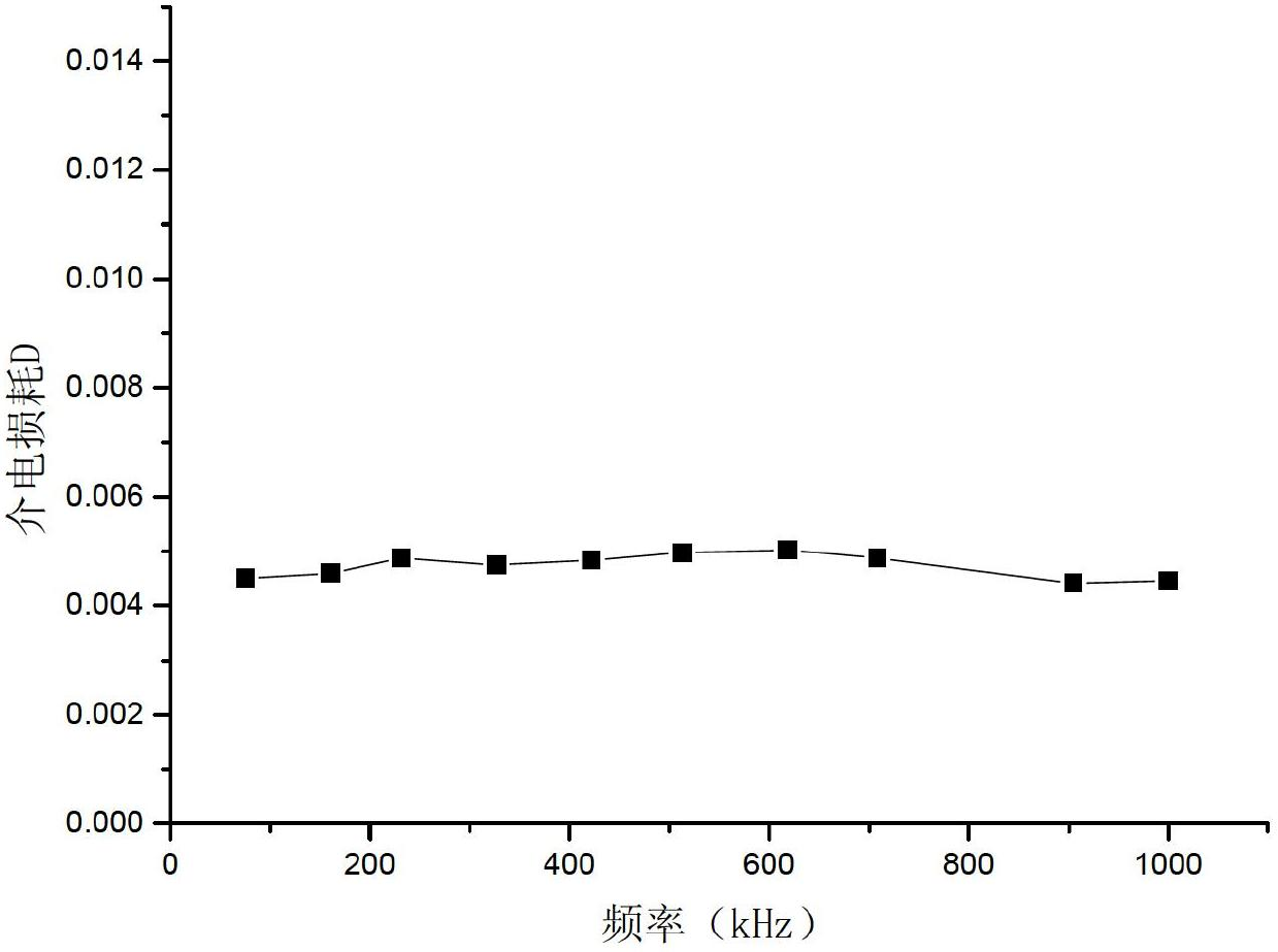 Self-lubricating polyimide wire enamel and preparation method thereof