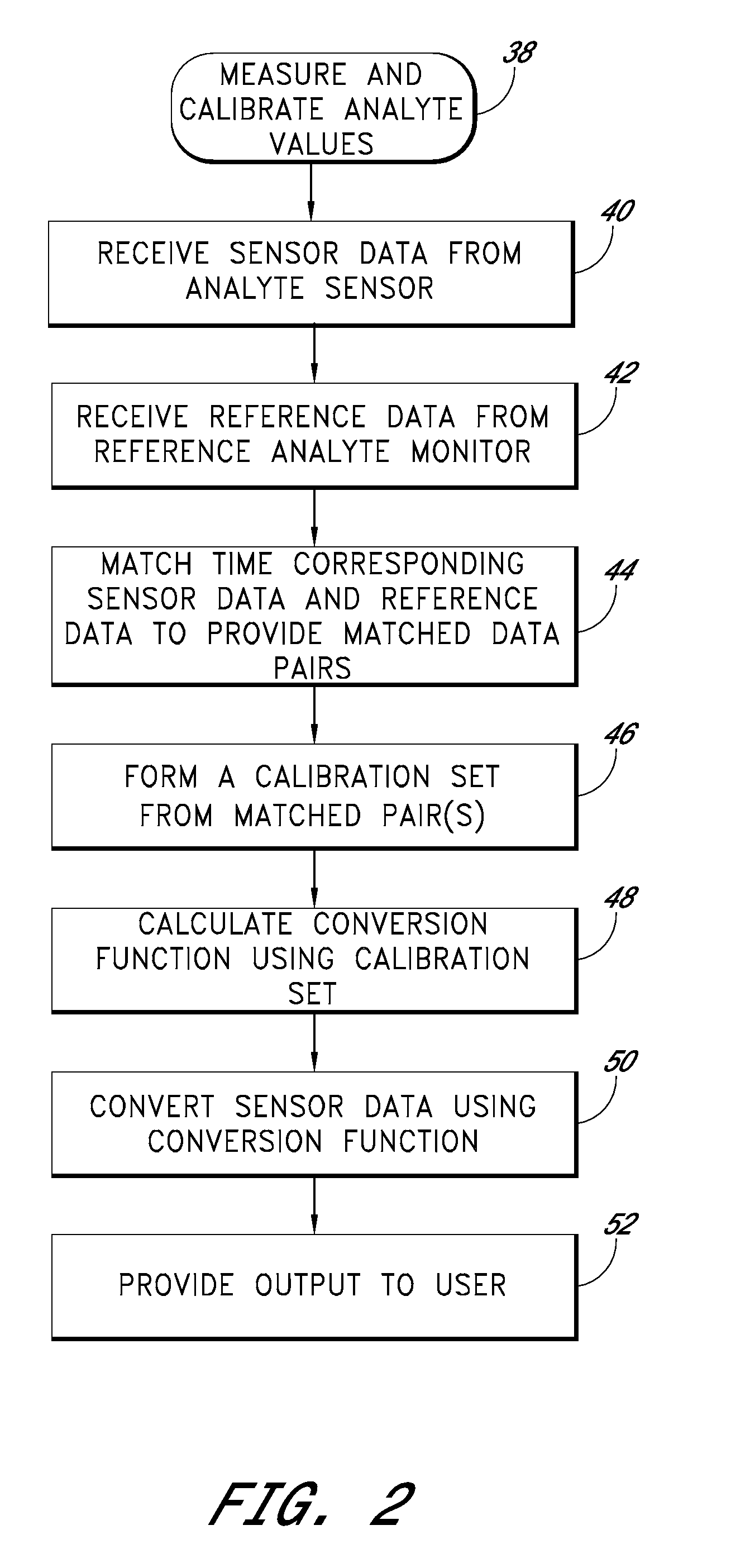 Signal processing for continuous analyte sensor