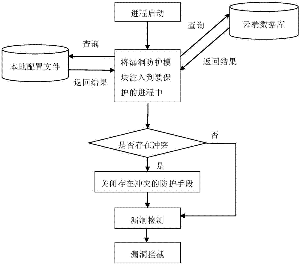 Anti-vulnerability-exploitation method and system