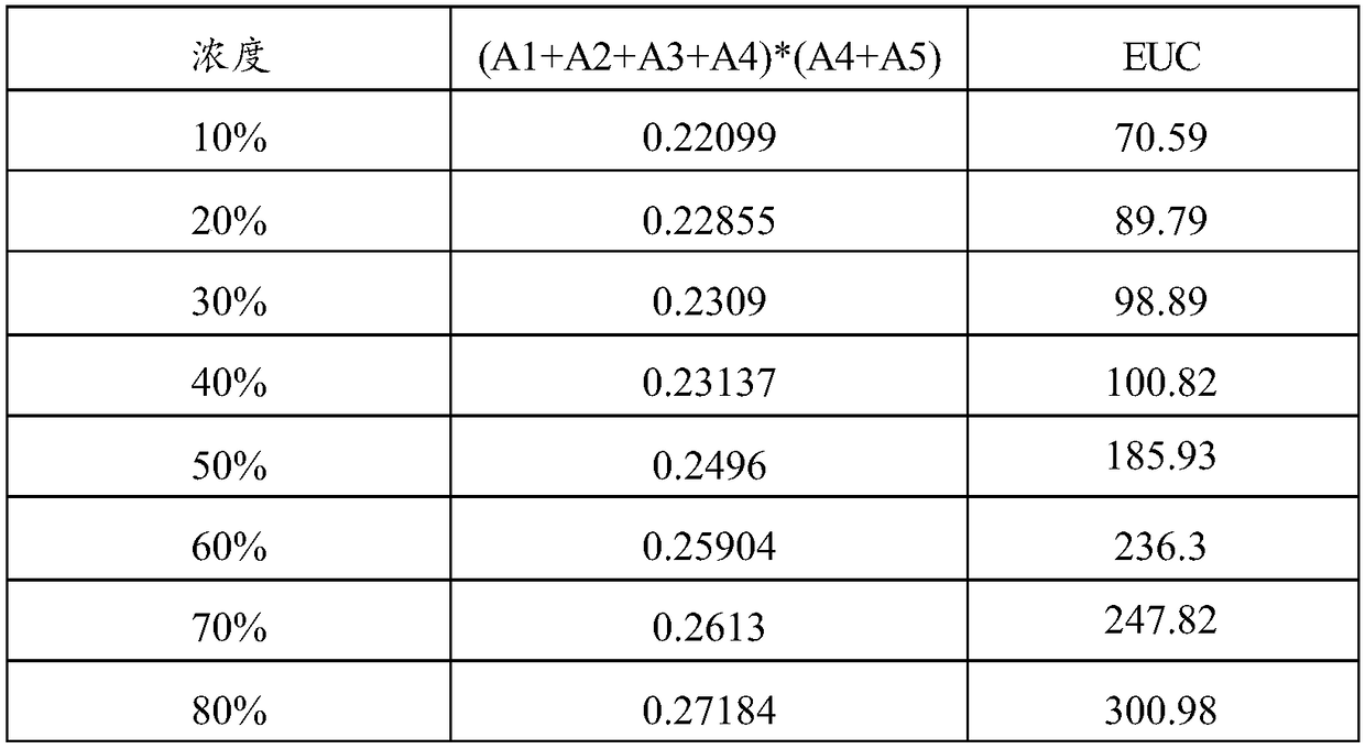 Method for detecting delicious taste and/or delicious taste intensity in flavoring agent