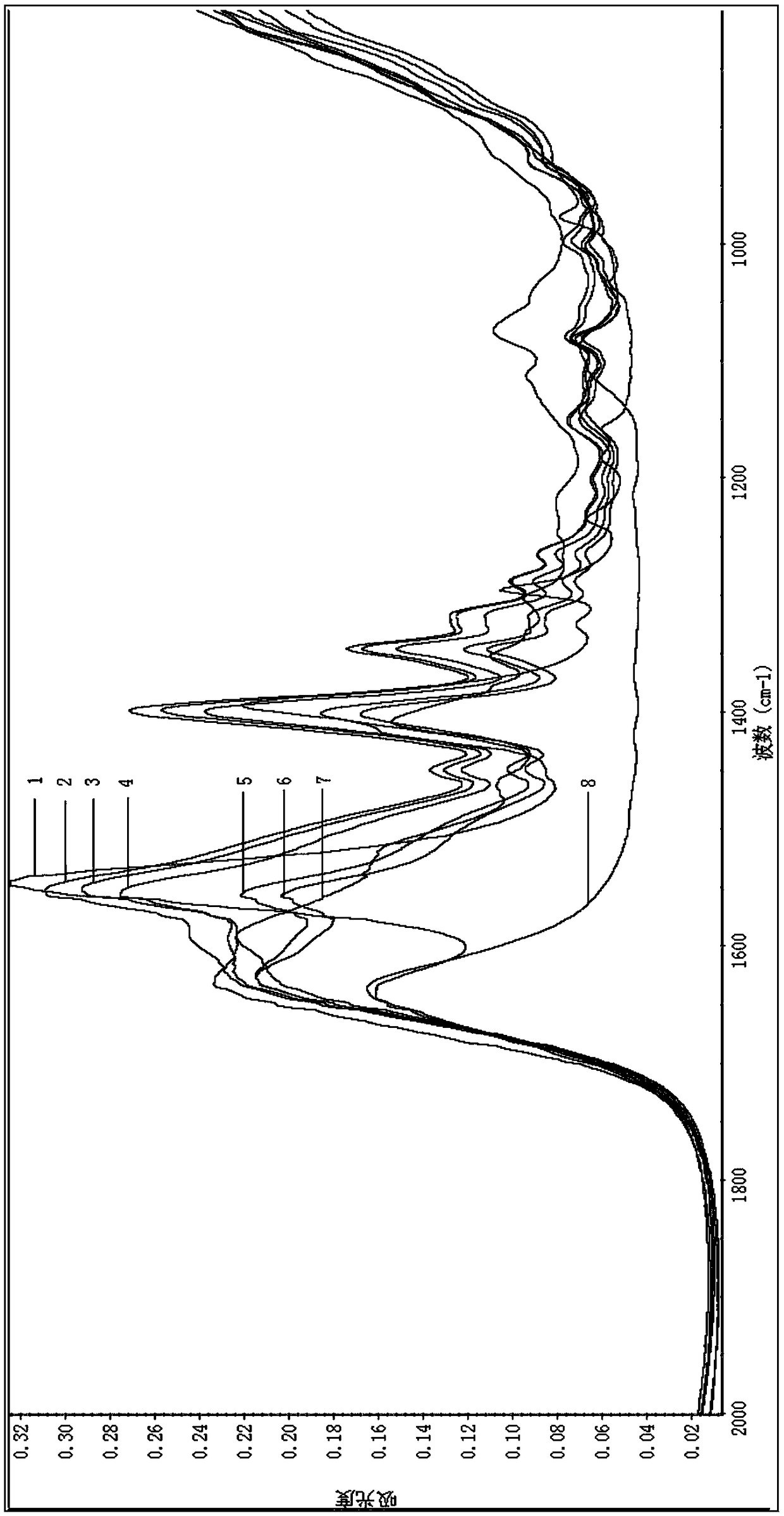 Method for detecting delicious taste and/or delicious taste intensity in flavoring agent