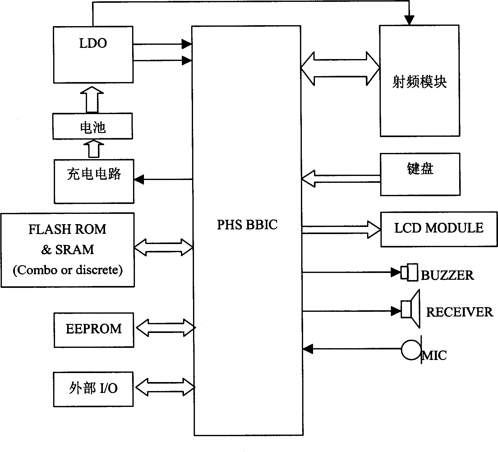 Protection of authentication information of PHS mobile telephone