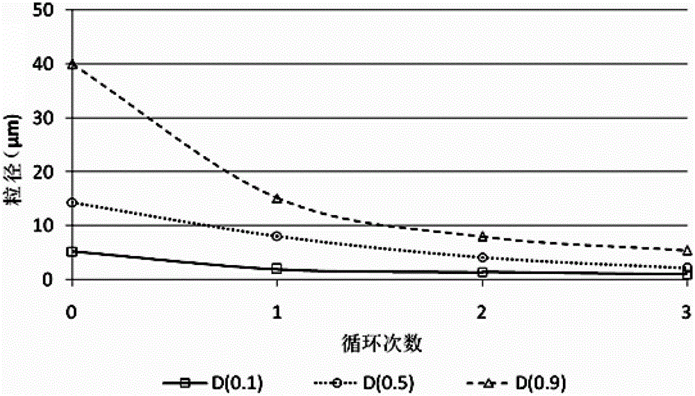 Rehmannia glutinosa superfine powder decoction pieces and its preparation method and application