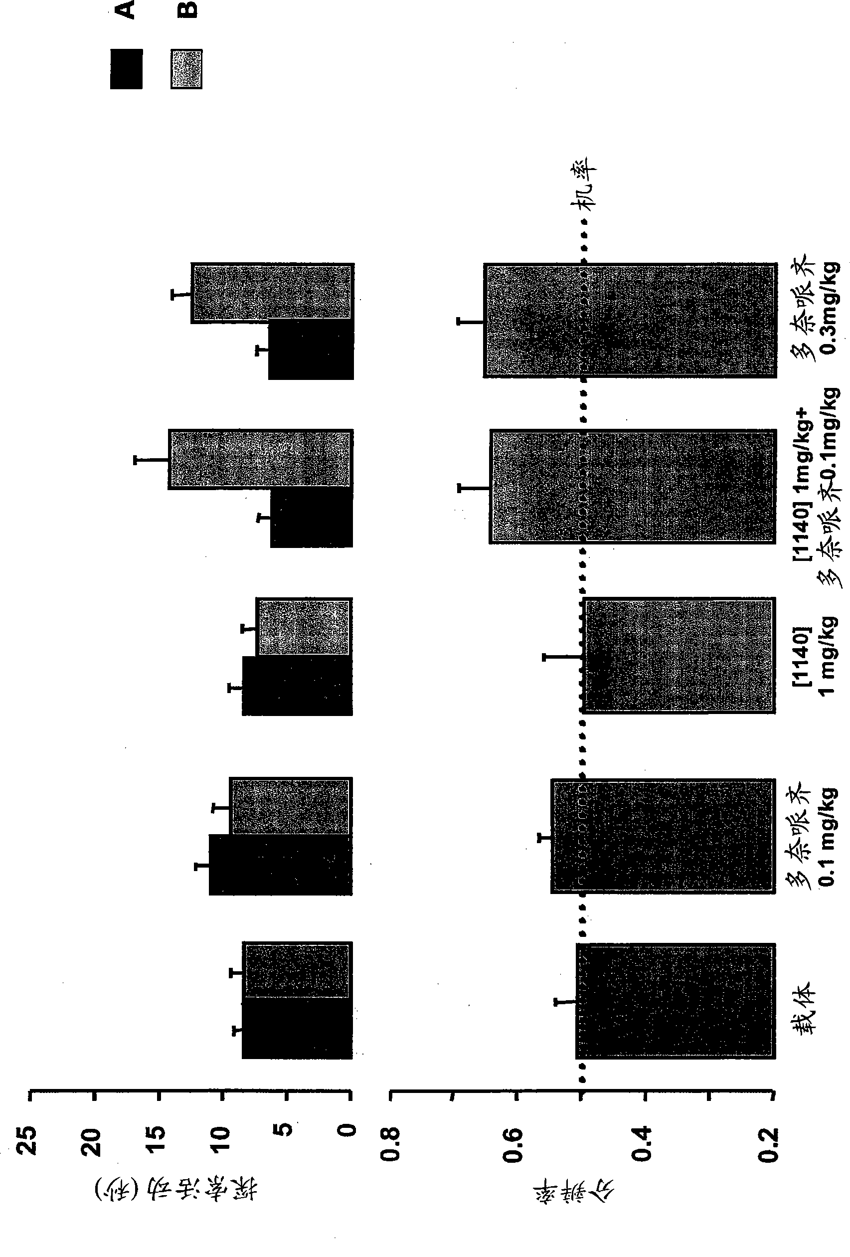 Combination of a cholinesterase inhibitor and a compound with 5-HT6 receptor affinity