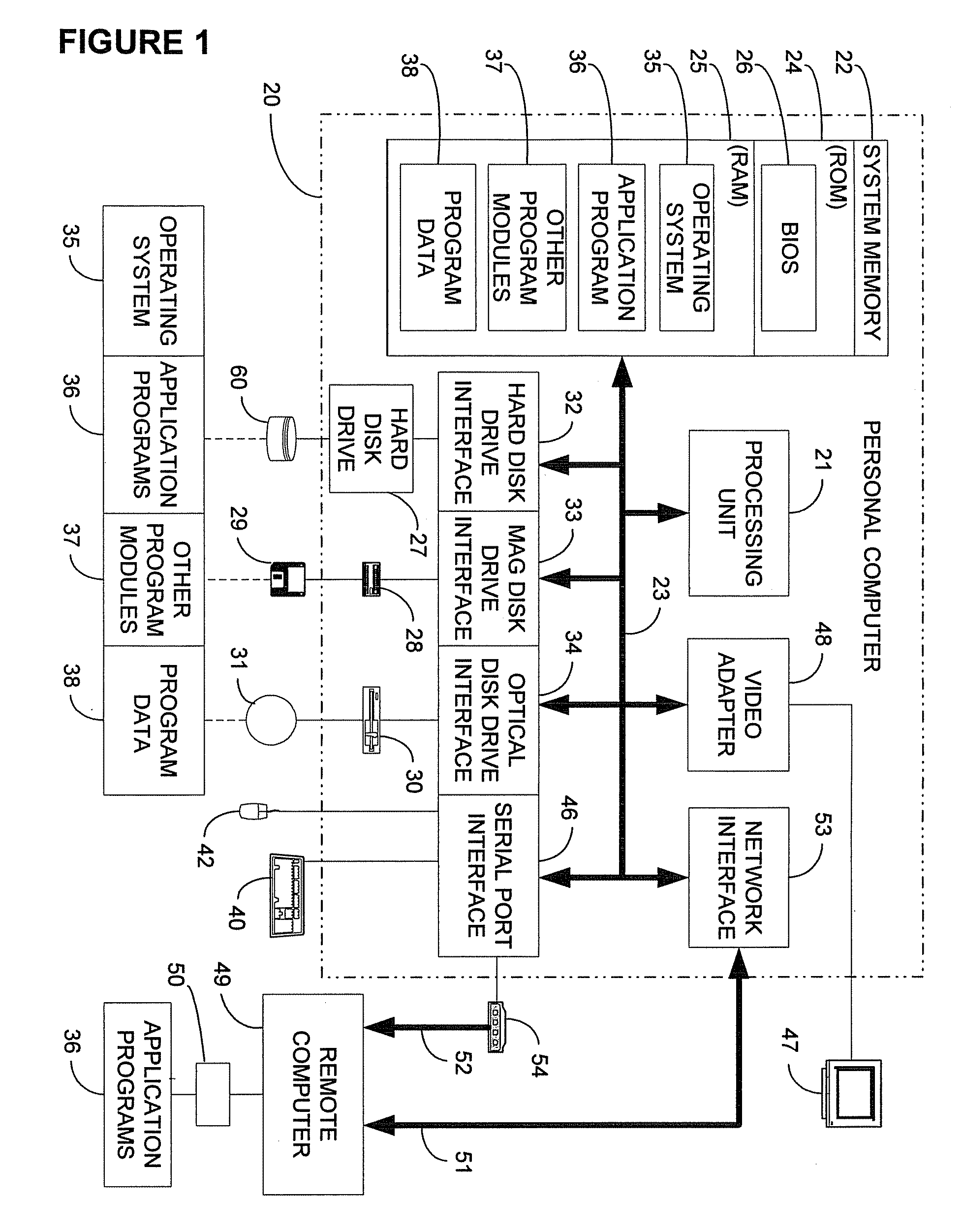 Intergrated experience of vogue system and method for shared intergrated online social interaction