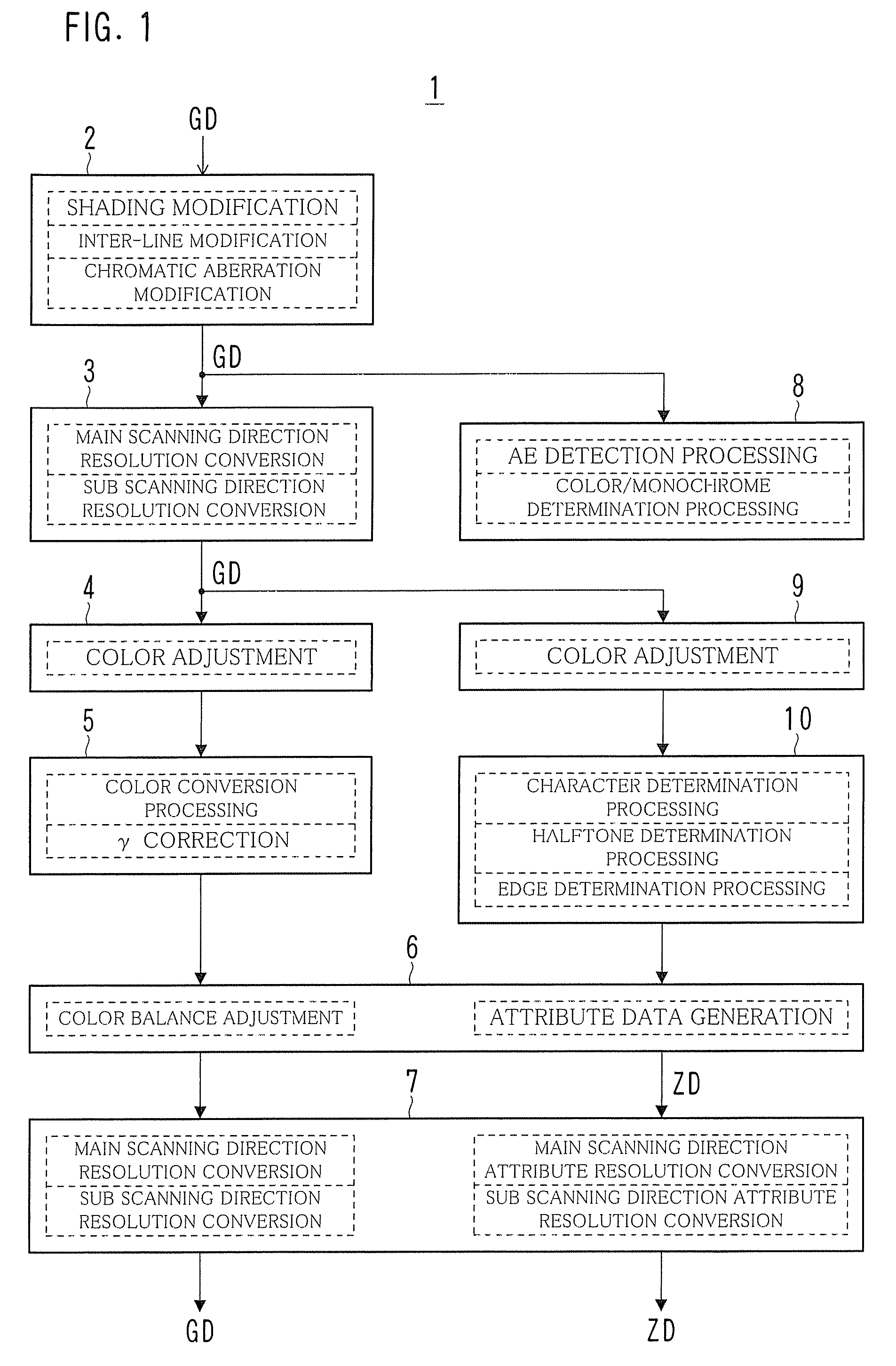 Image processing apparatus and image processing method