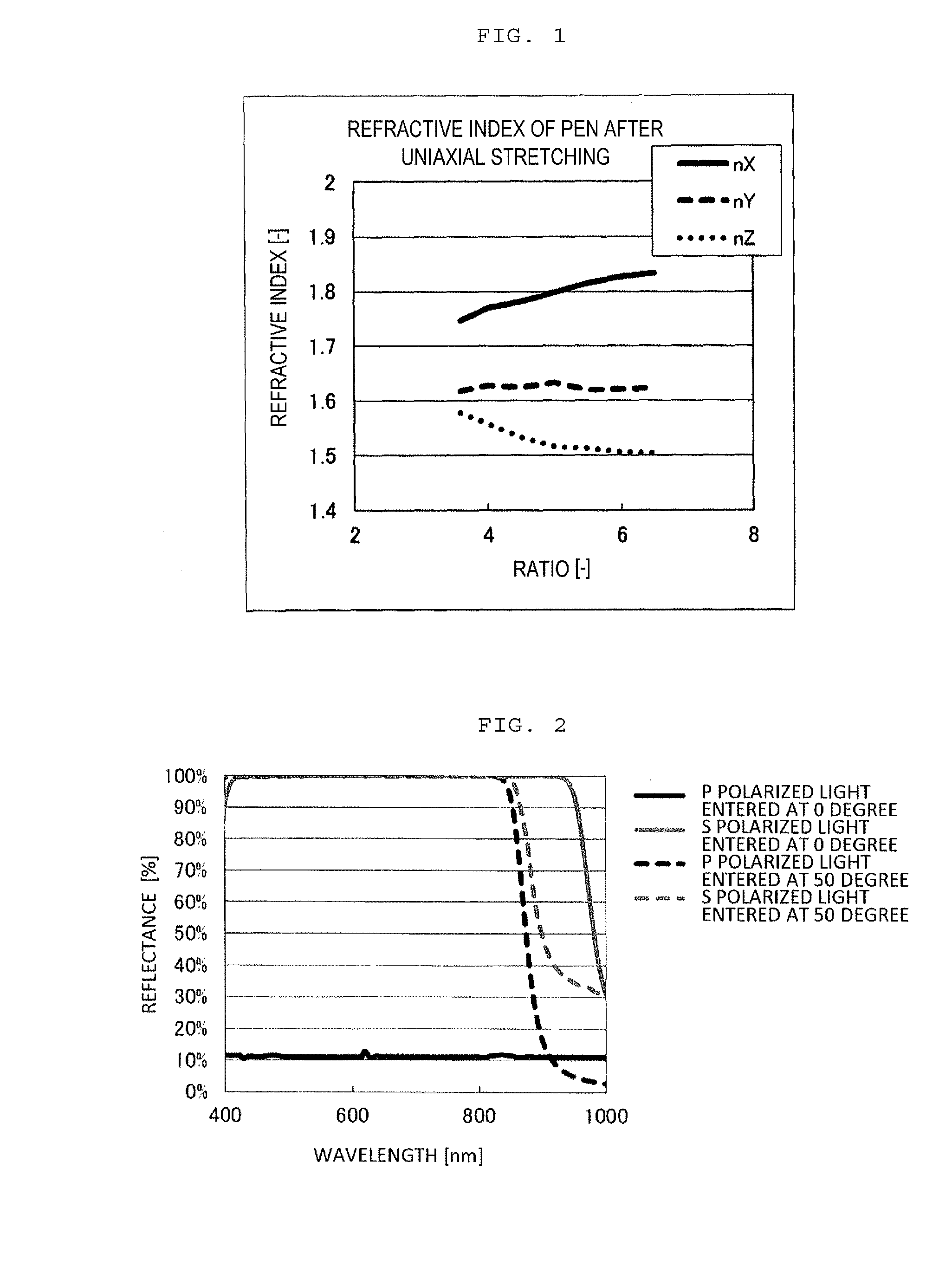 Uniaxially stretched multi-layer laminate film