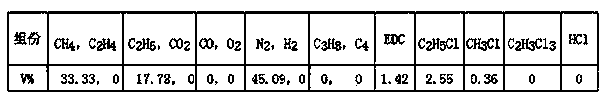 Method for purifying and removing chlorides contained in chlorine-containing industrial mixed gas and recovering light hydrocarbon