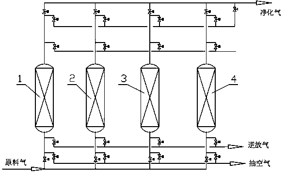 Method for purifying and removing chlorides contained in chlorine-containing industrial mixed gas and recovering light hydrocarbon