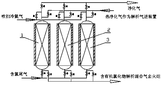 Method for purifying and removing chlorides contained in chlorine-containing industrial mixed gas and recovering light hydrocarbon