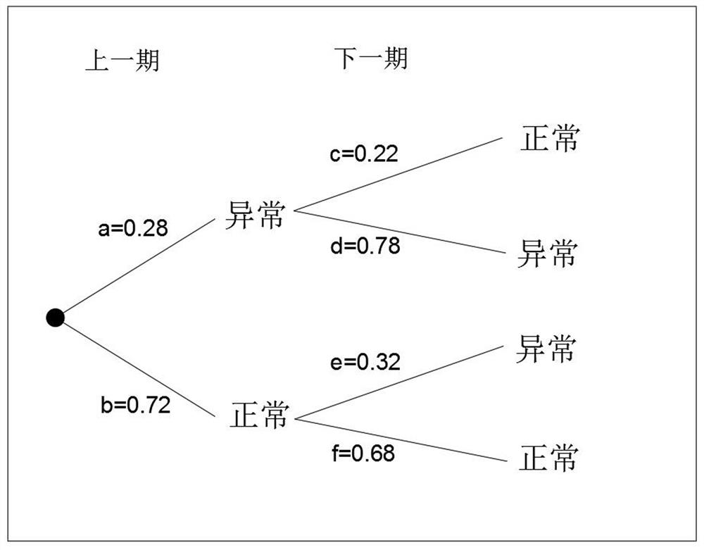 ACS and base station abnormal message processing method based on TR069 protocol