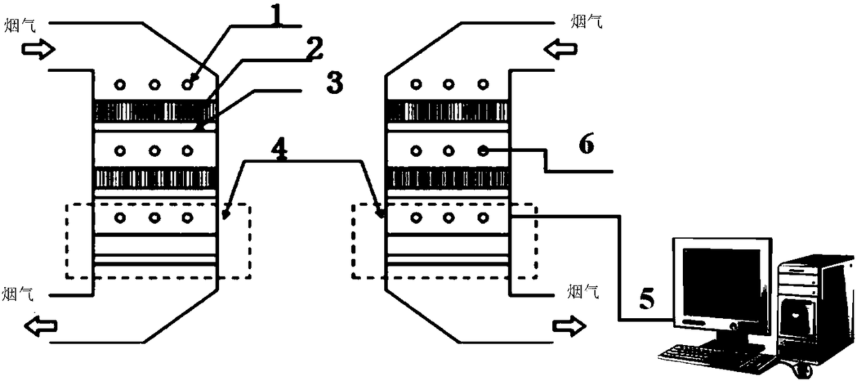 Method for Estimating Catalyst Activity in Coal-fired Boiler Denitrification Unit