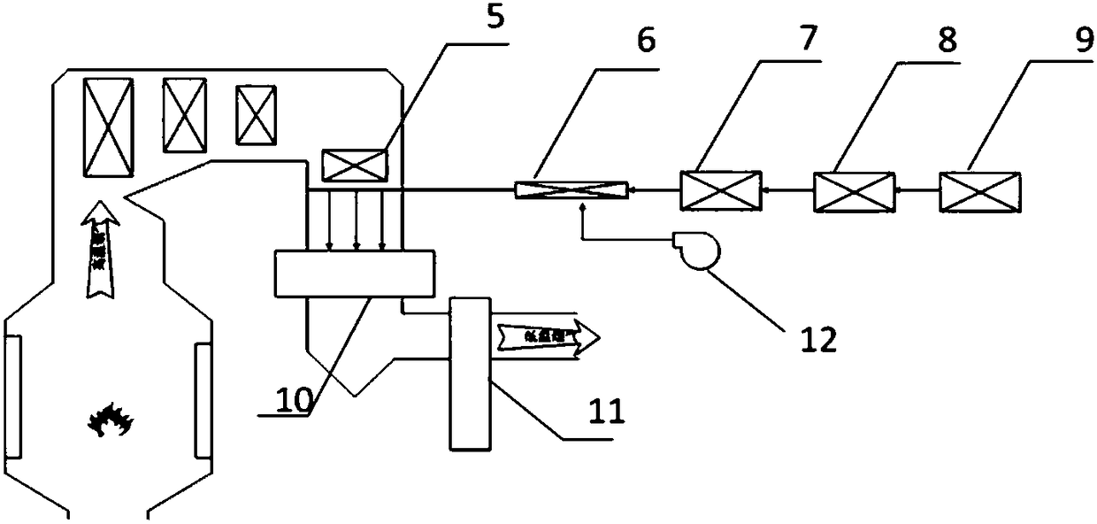 Method for Estimating Catalyst Activity in Coal-fired Boiler Denitrification Unit