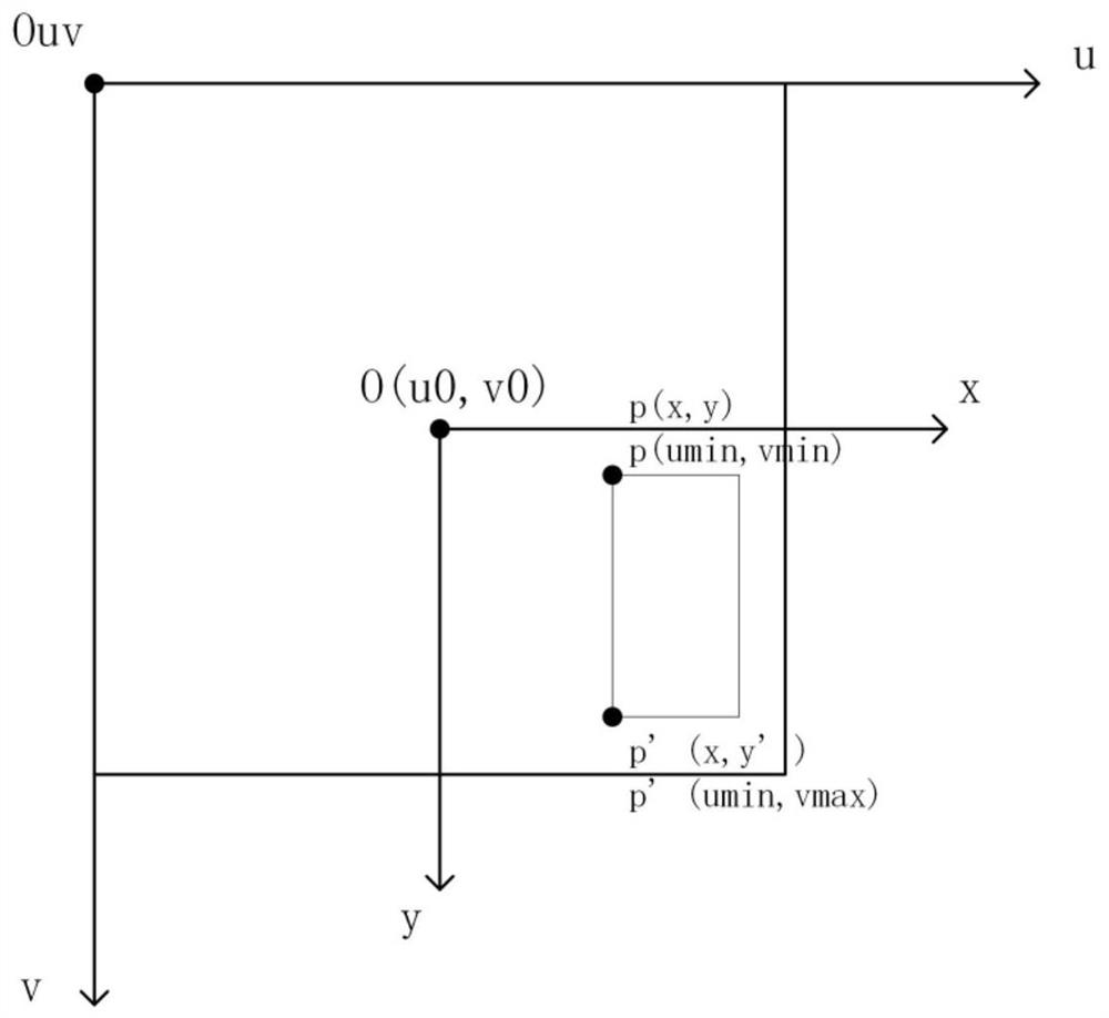 Electric power hot-line work safety detection method based on deep learning algorithm