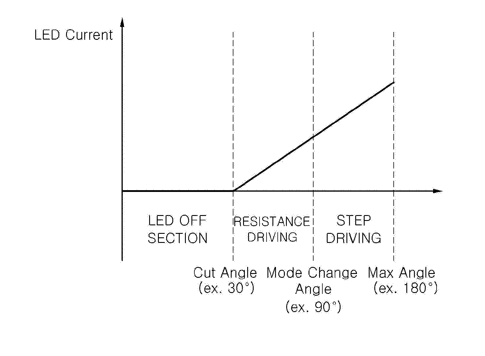 Driving circuit and lighting apparatus for light emitting diode