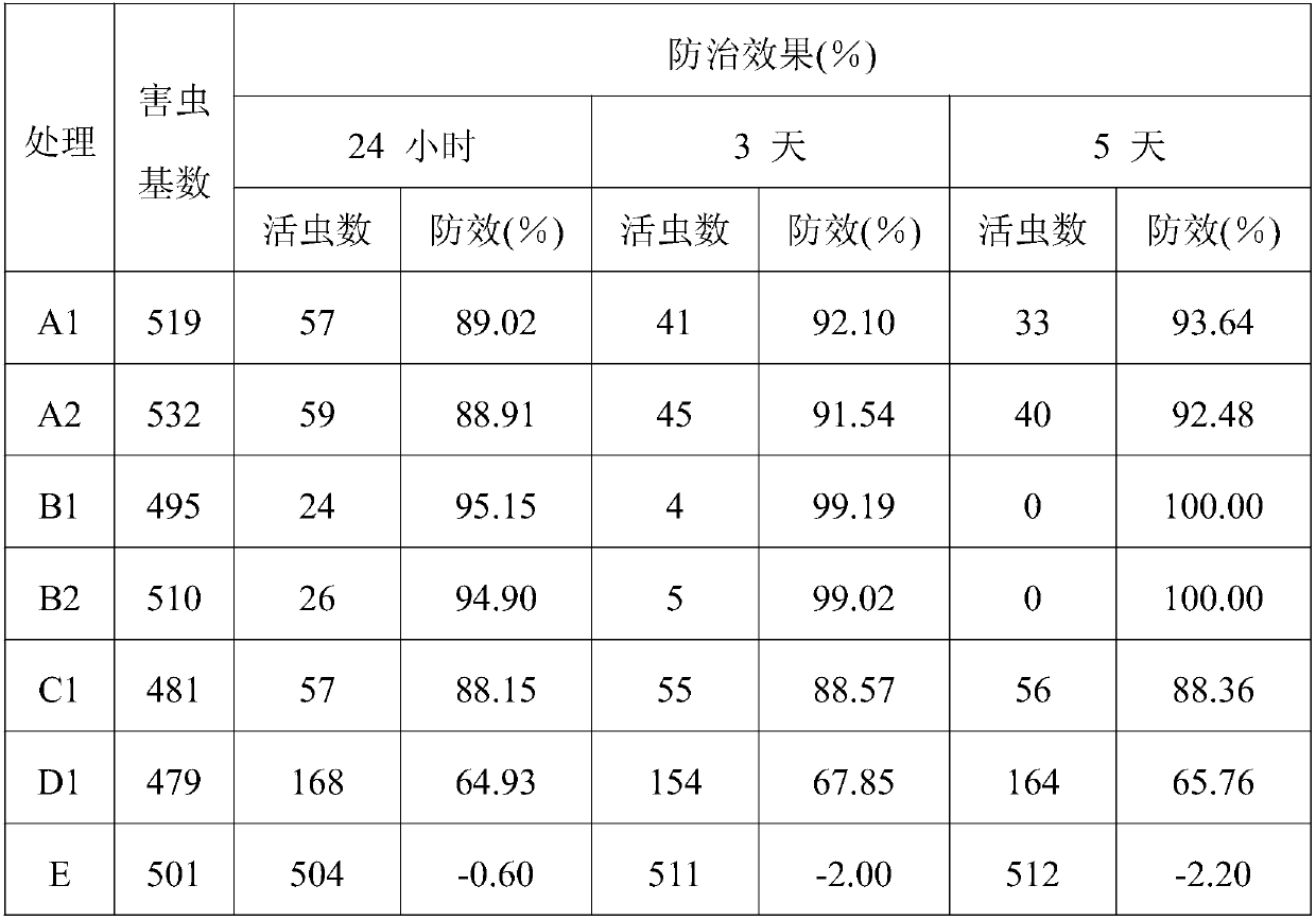 A kind of efficient plant insecticide and preparation method thereof