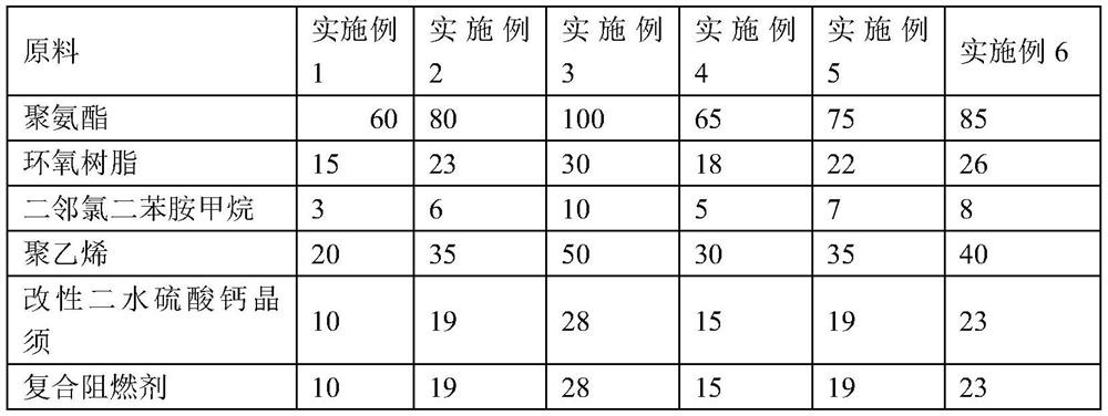 Wear-resistant flame-retardant TPU material and preparation method thereof