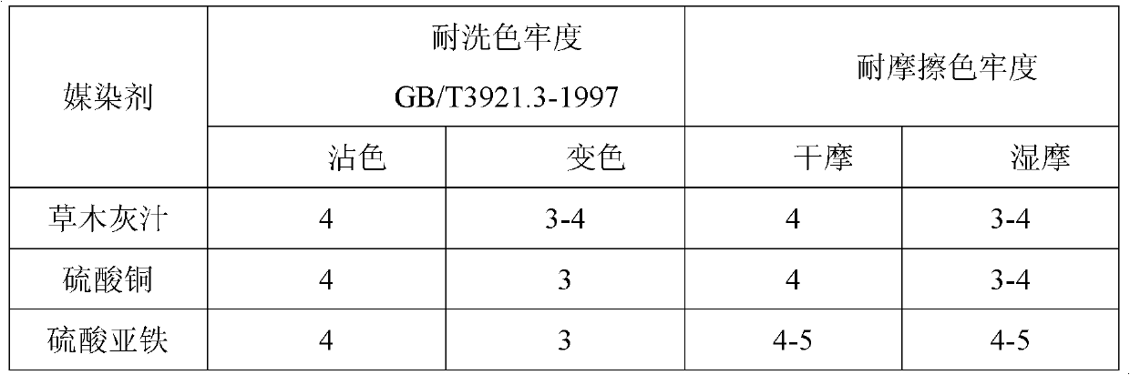 Method for dyeing silk broadcloth by using plant dye solution extracted from lily