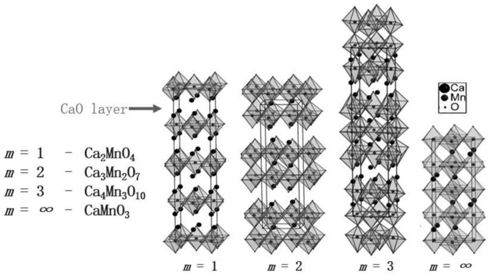 Calcium-manganese-oxygen thermoelectric material and preparation method thereof