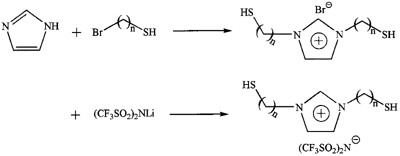 Preparation method for metal wire solid-phase micro-extraction fiber of noble metal nanometer material-ionic liquid composite functional coating