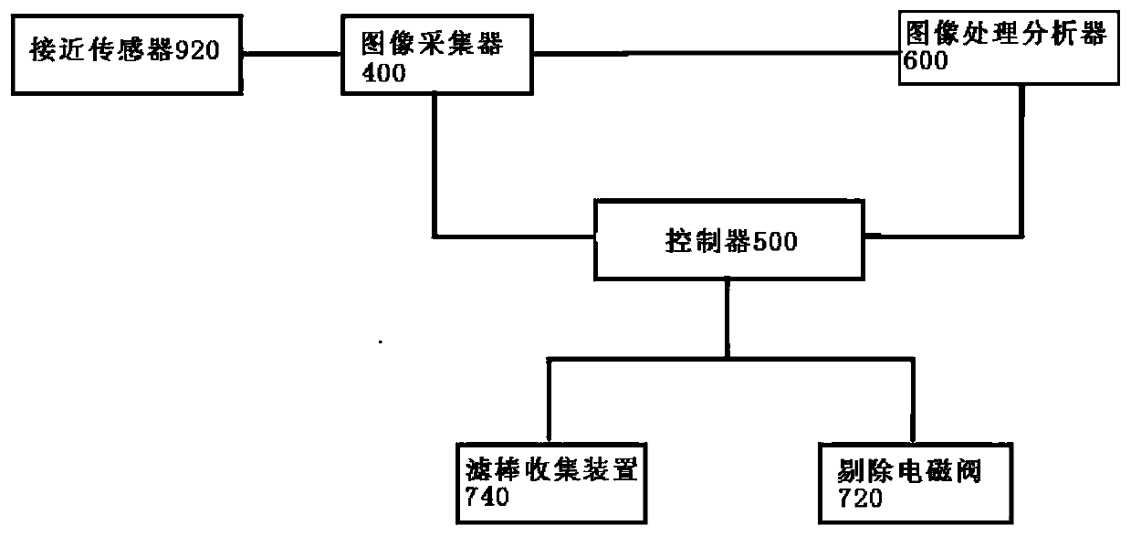 Defective product detection and removal system of capsule filter rod forming unit and its application method