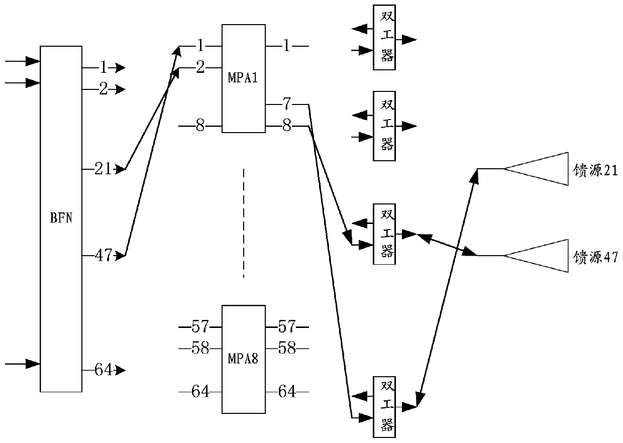 A mobile communication satellite multi-beam payload front-end architecture