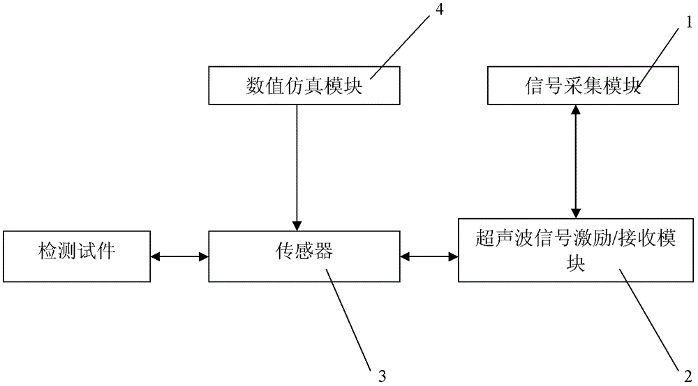 Inspection method of pipe seat fillet weld based on civa simulation software