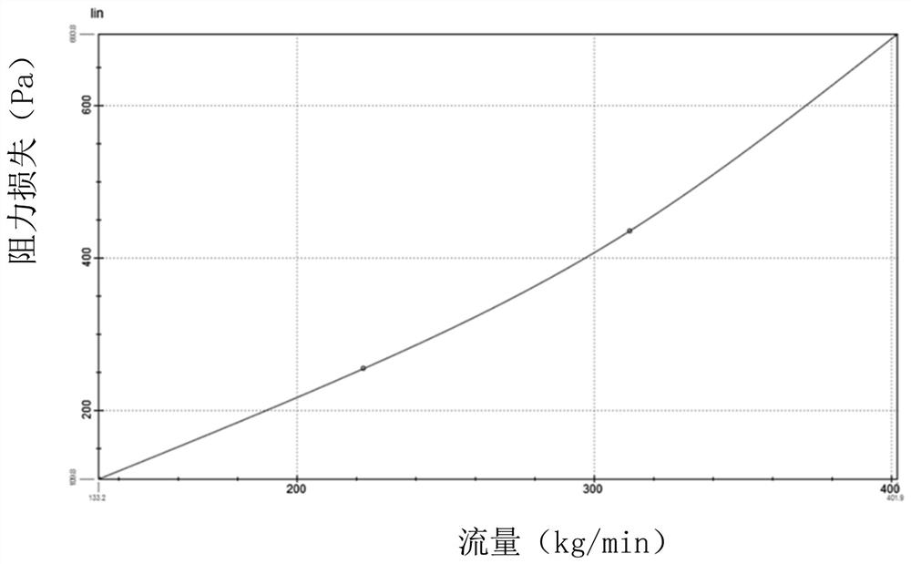 Vehicle heat dissipation performance evaluation method and system and computer readable storage medium