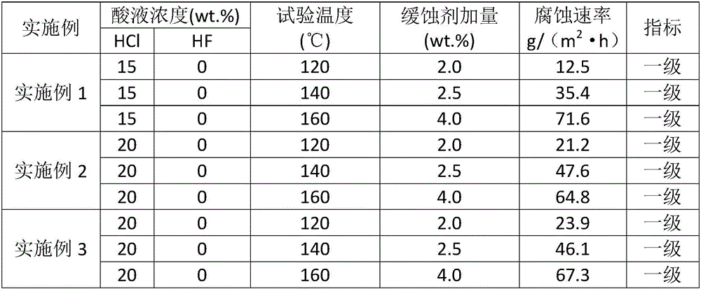 Compound high-temperature acidizing corrosion inhibitor based on pyridine quaternary ammonium salt