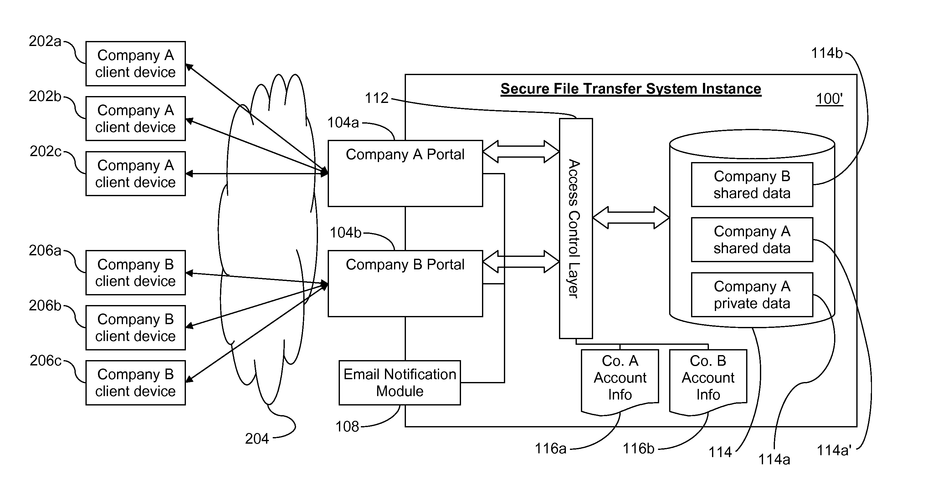 Secure file transfer systems and methods