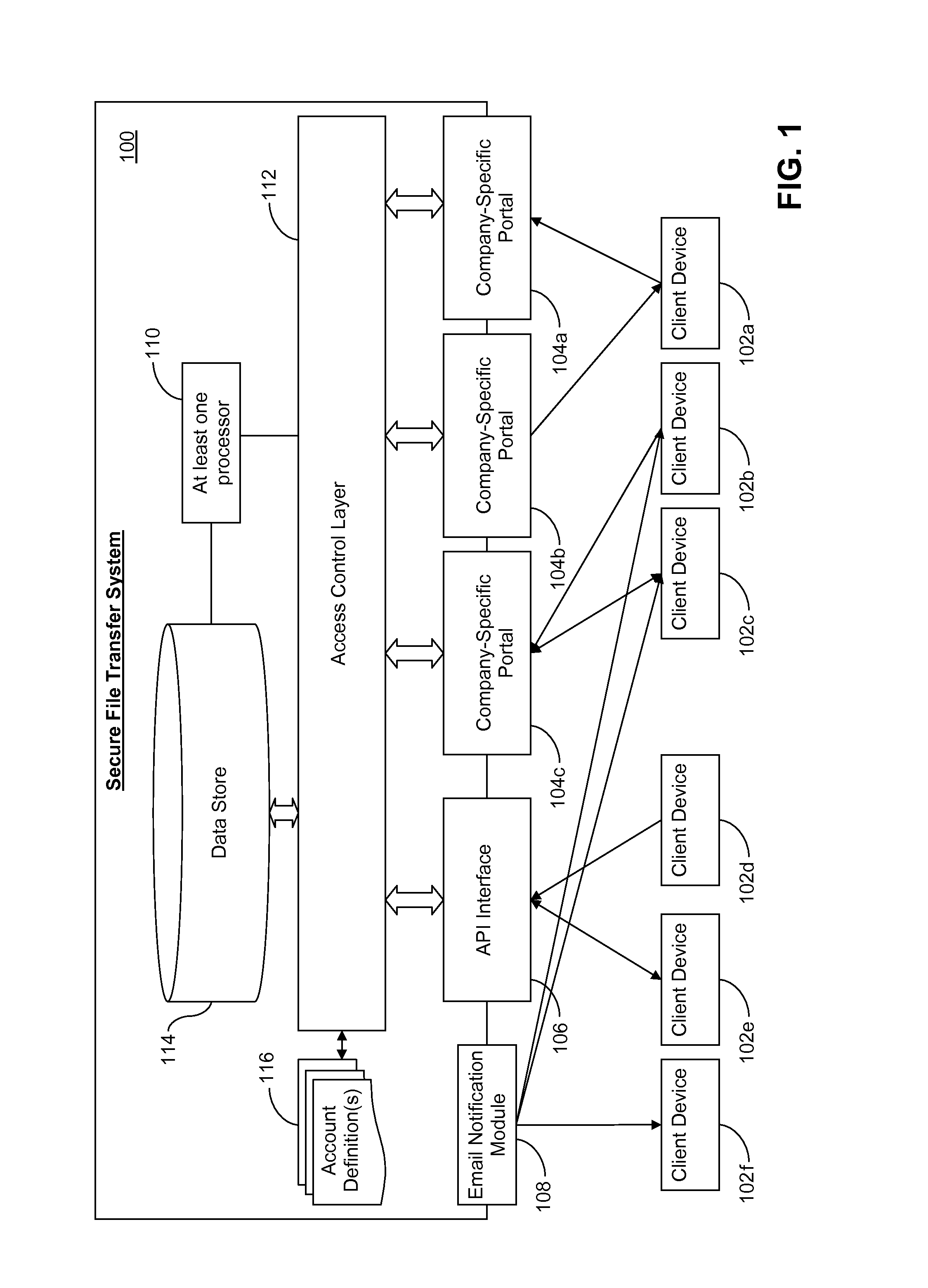 Secure file transfer systems and methods