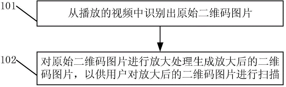 Processing method and device of quick response codes, video playing apparatus