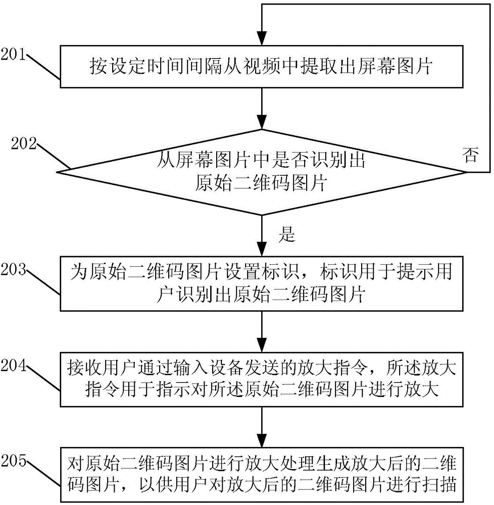 Processing method and device of quick response codes, video playing apparatus