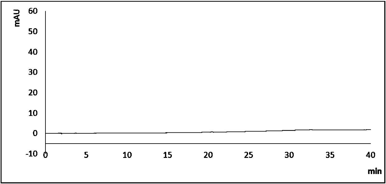 Detection method for quinazoline-7-ether compound and related substances thereof