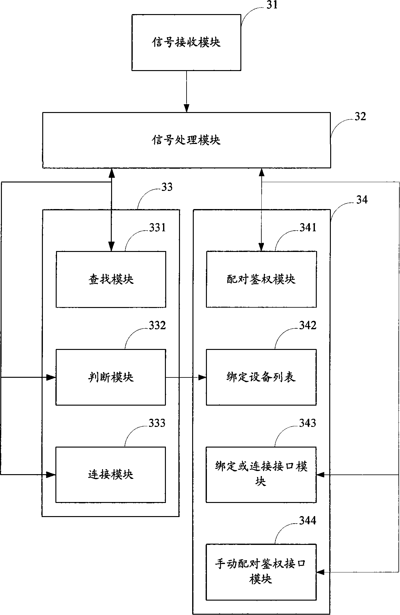 System and method for connecting blue tooth equipment and mobile communication terminal thereof