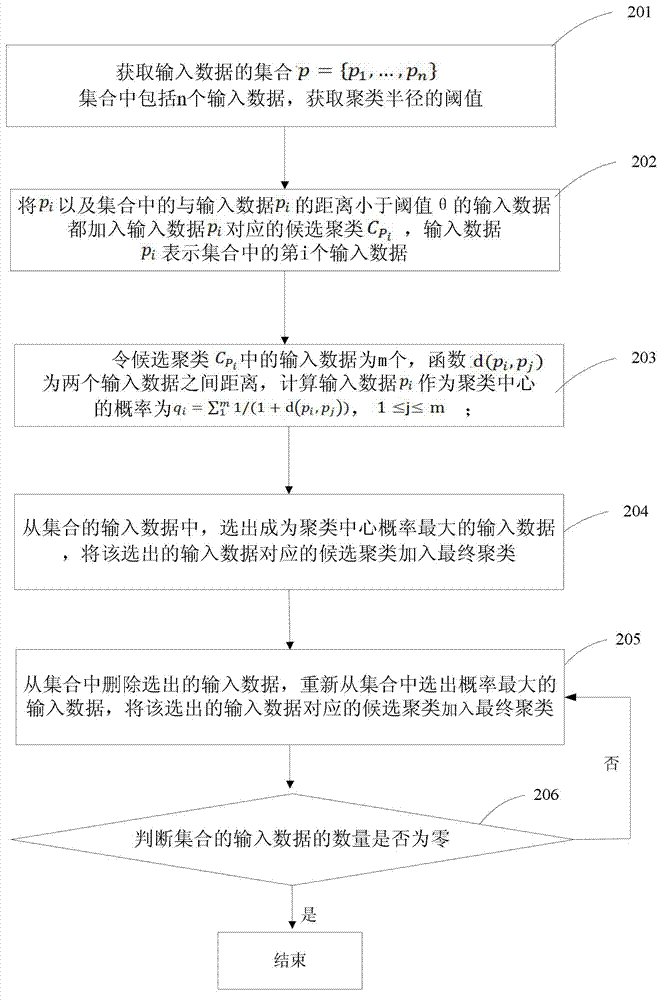 Method and system for stable and efficient self-adaptive clustering