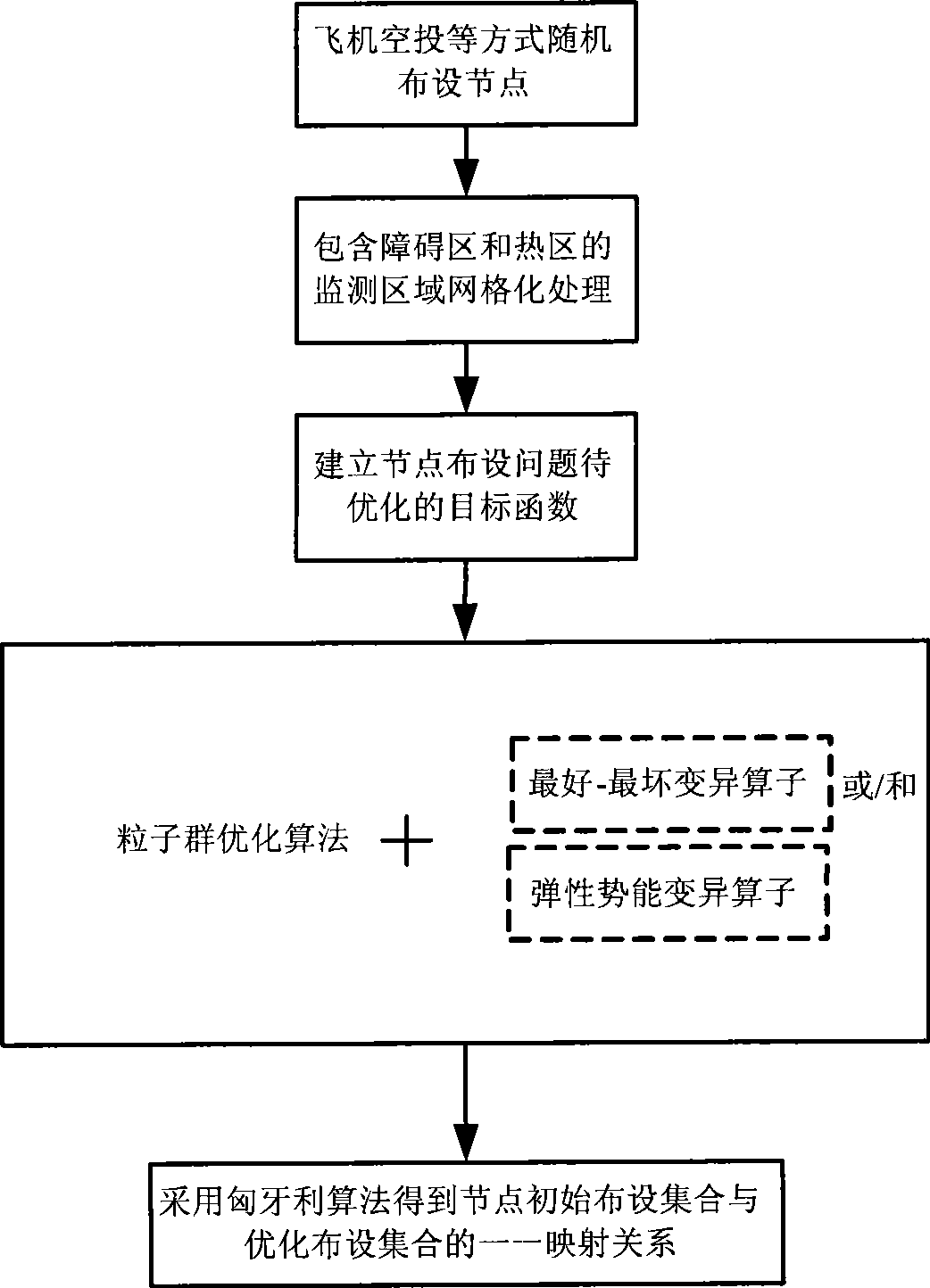 Optimizing method for wireless sensor network node laying oriented to area monitoring