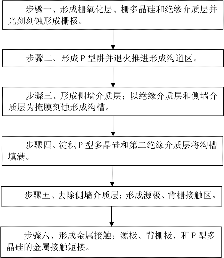 Method for manufacturing power transistor