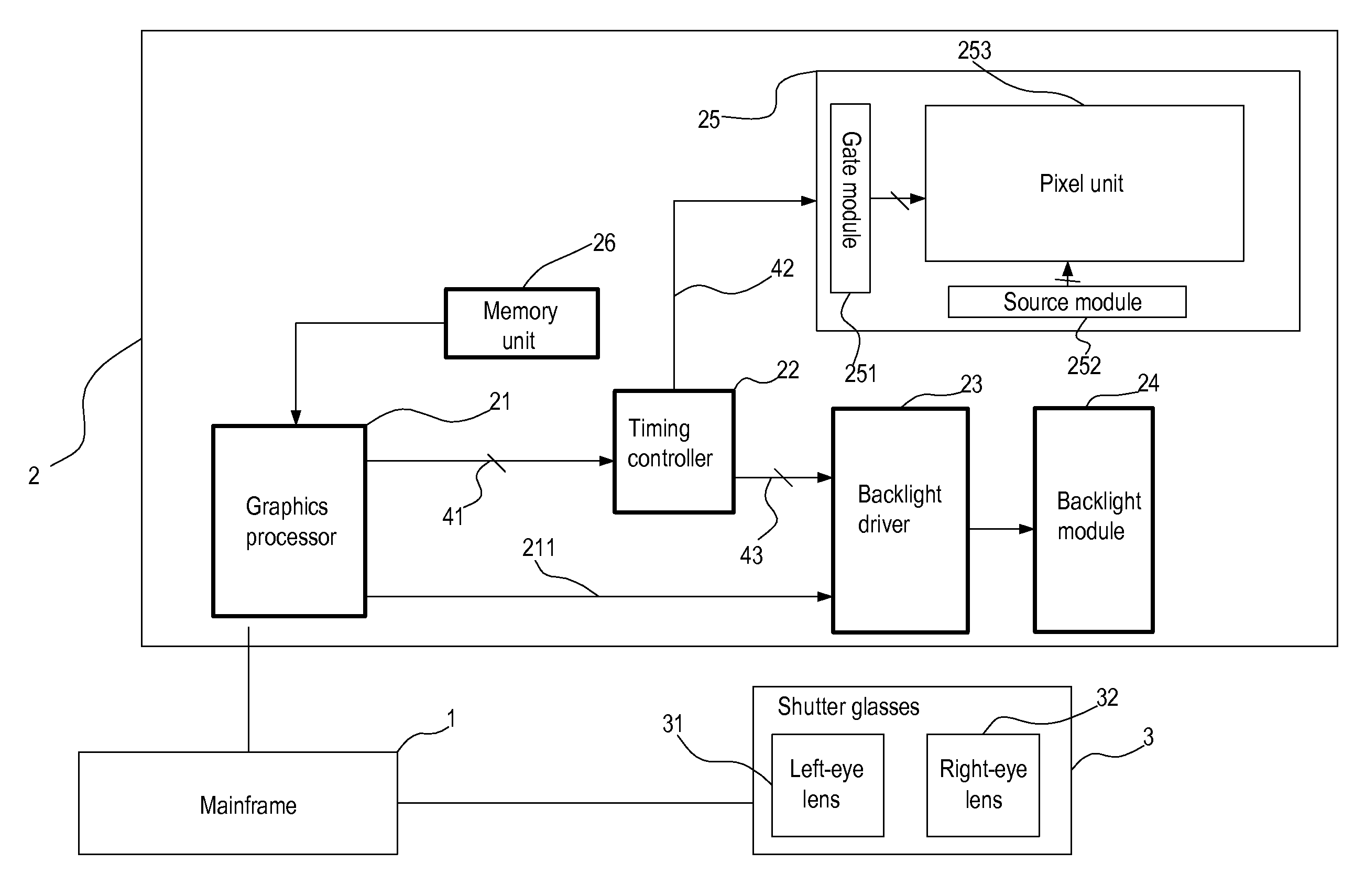 Backlight module driving system and driving method thereof