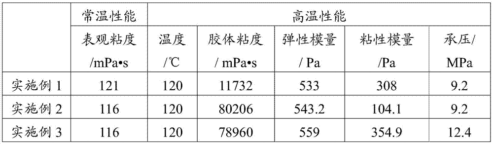 High temperature-resistant leakage stopping agent, and preparation method and application thereof