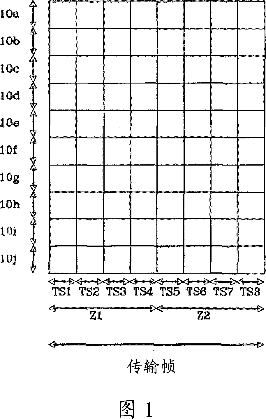 Method and system for communication resource distribution