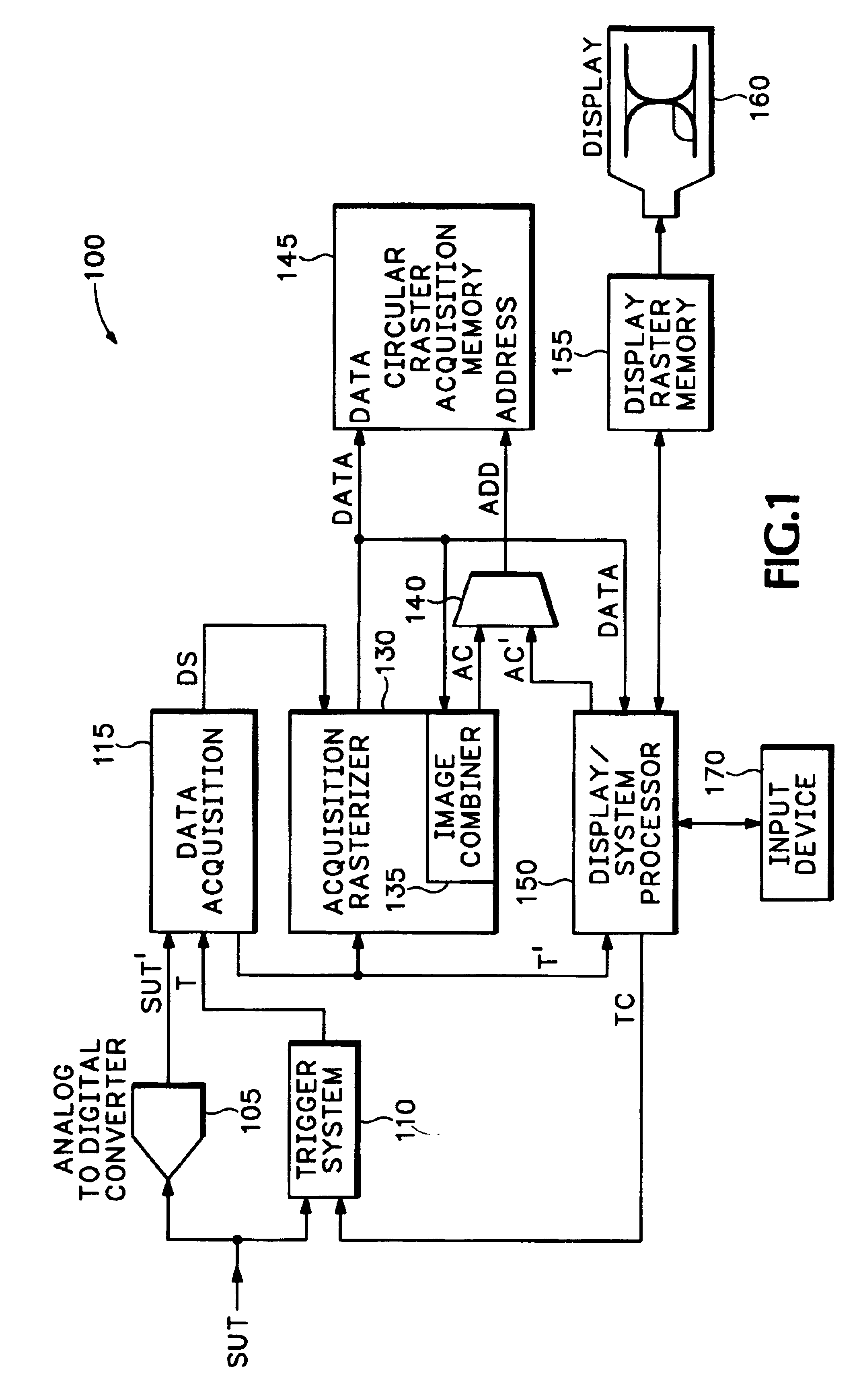 Architecture providing increased information display for long acquisitions or constrained memory bandwidth