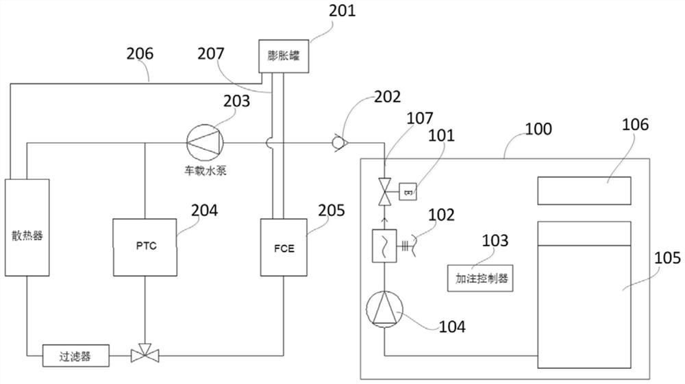 Filling method and filling device for cooling liquid in fuel cell vehicle