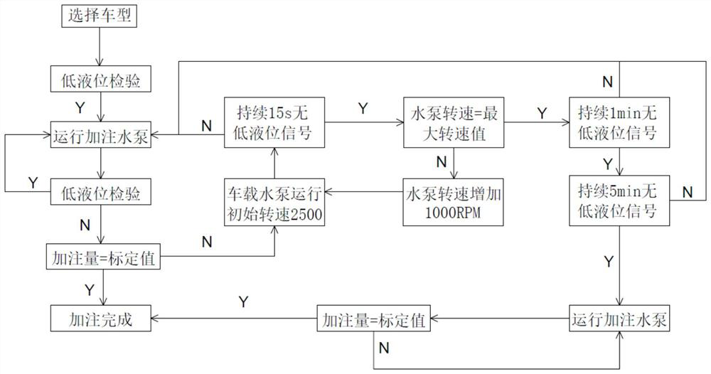 Filling method and filling device for cooling liquid in fuel cell vehicle