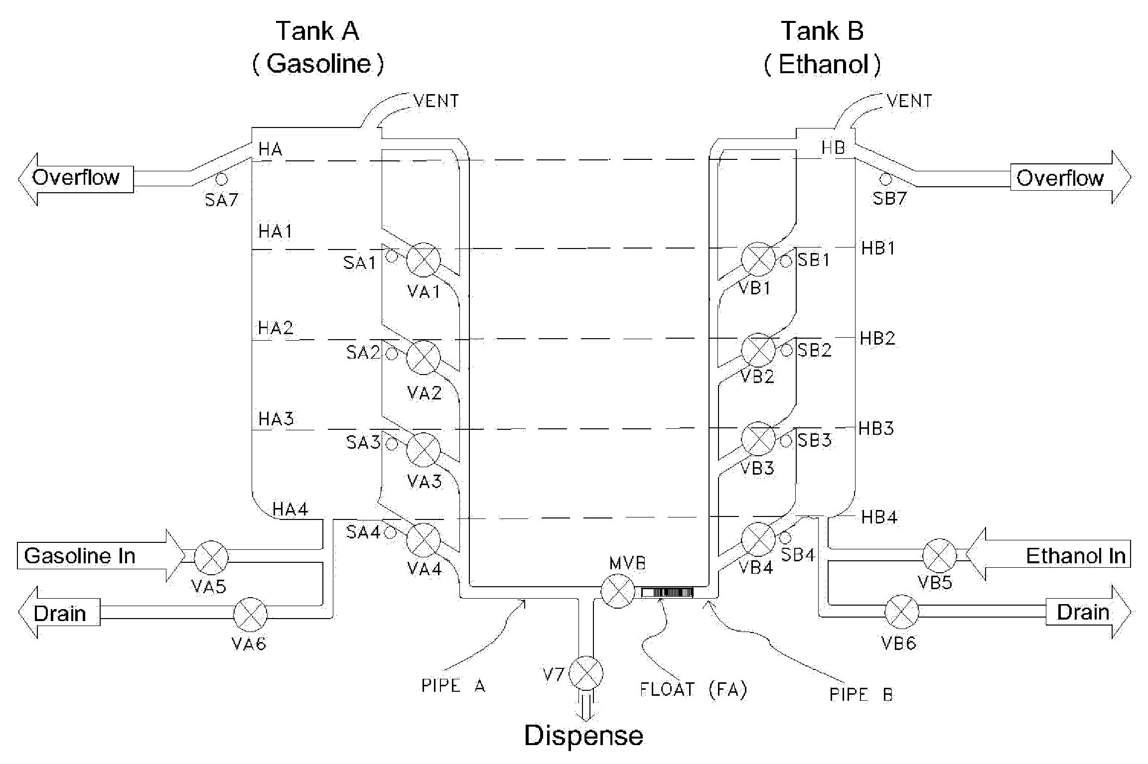 Apparatus and method for synchronized flow from volumetric tanks