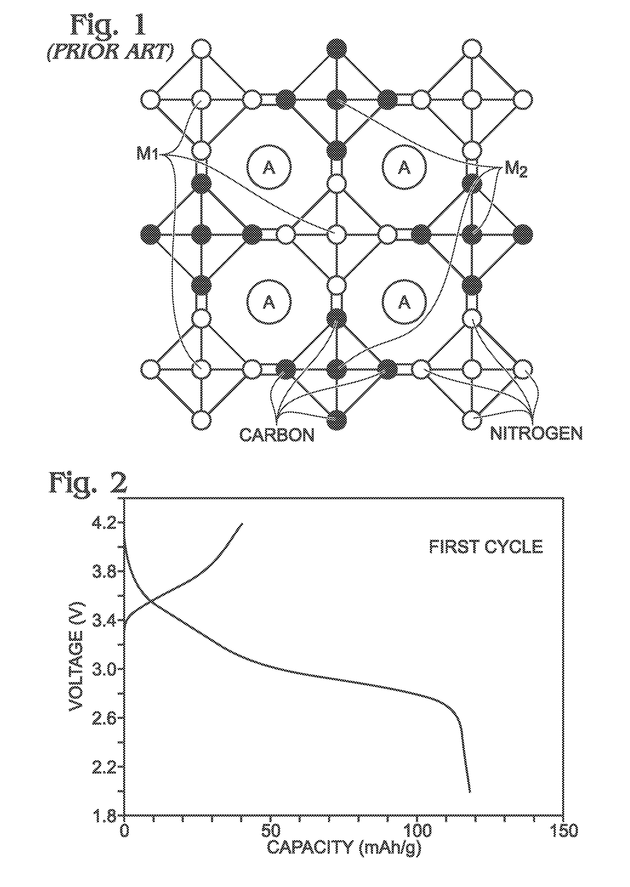 Precipitation Method for the Synthesis if Iron Hexacyaoferrate