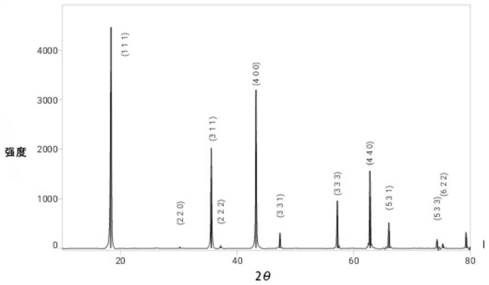 Niobium-doped lithium titanate material, preparation method thereof and lithium battery